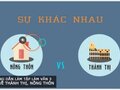 Hướng dẫn làm Tập làm văn 3 Viết về thành thị, nông thôn
