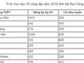 Tỉ lệ chọi vào 10 công lập và chuyên tỉnh Bà Rịa Vũng Tàu năm 2019