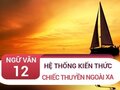 Tổng hợp kiến thức trọng tâm bài Chiếc thuyền ngoài xa - Nguyễn Minh Châu