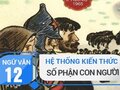 Kiến thức bài Số phận con người - Sô-lô-khốp
