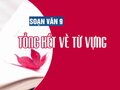Soạn bài Tổng kết về từ vựng