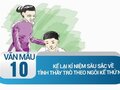 Kể lại kỉ niệm sâu sắc về tình thầy trò theo ngôi kể thứ nhất