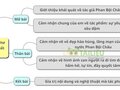 Cảm nhận bài thơ Lưu biệt khi xuất dương