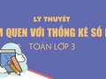 Lý thuyết làm quen với thống kê số liệu