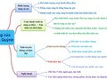 Sơ đồ tư duy bài Sóng của Xuân Quỳnh