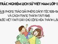Trắc nghiệm lịch sử 12 Bài 16: Phong trào giải phóng... 1939 - 1945...
