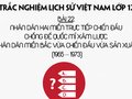 Trắc nghiệm sử 12 Bài 22: Nhân dân hai miền trực tiếp chiến đấu...1965-1973