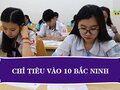 Chỉ tiêu tuyển sinh vào lớp 10 Bắc Ninh năm 2024/2025