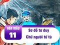 Sơ đồ tư duy Chữ người tử tù - Nguyễn Tuân