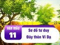 Sơ đồ tư duy Đây thôn Vĩ Dạ - Hàn Mặc Tử