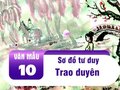 Sơ đồ tư duy Trao duyên - trích Truyện Kiều (Nguyễn Du)