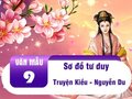 Sơ đồ tư duy Truyện Kiều - Nguyễn Du