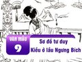 Sơ đồ tư duy Kiều ở lầu Ngưng Bích - trích Truyện Kiều (Nguyễn Du)