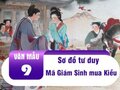 Sơ đồ tư duy Mã Giám Sinh mua Kiều - Trích Truyện Kiều (Nguyễn Du)
