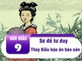 Sơ đồ tư duy Thúy Kiều báo ân báo oán - trích Truyện Kiều (Nguyễn Du)