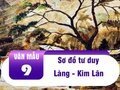 Sơ đồ tư duy truyện ngắn Làng - Kim Lân
