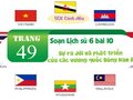 Soạn Lịch sử 6 bài 10 : Sự ra đời và phát triển các vương quốc Đông Nam Á