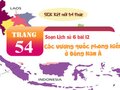 Soạn Lịch sử 6 bài 12 : Các vương quốc phong kiến ở Đông Nam Á (Kết nối tri thức)