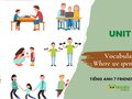 Vocabulary Unit 1 lớp 7 Friends plus