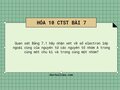 Câu 1 trang 49 SGK Hóa 10 Chân trời sáng tạo
