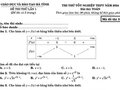 Đề thi thử tốt nghiệp THPT 2024 môn Toán lần 1 sở Hà Tĩnh