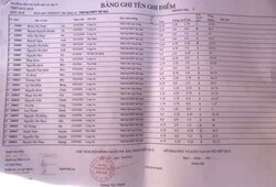 Điểm thi vào 10 Long An tại hội đồng thi THCS & THPT Mỹ Quý