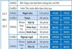 Thay đổi lần 1: Lịch thi THPT Quốc gia 2020 diễn ra cuối tháng 7