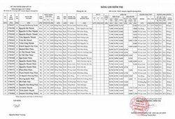 Kết quả tuyển sinh lớp 10 Chuyên Nguyễn Quang Diêu 2020