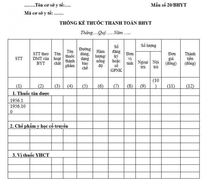 Mẫu Thống Kê Thuốc Thanh Toán Bằng Bảo Hiểm Y Tế Tại Cơ Sở Y Tế