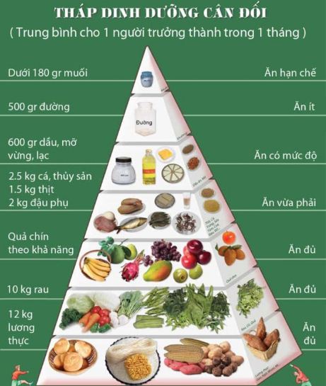 hieu-ve-thap-dinh-duong-giup-mang-lai-suc-khoe-cho-ca-gia-dinh