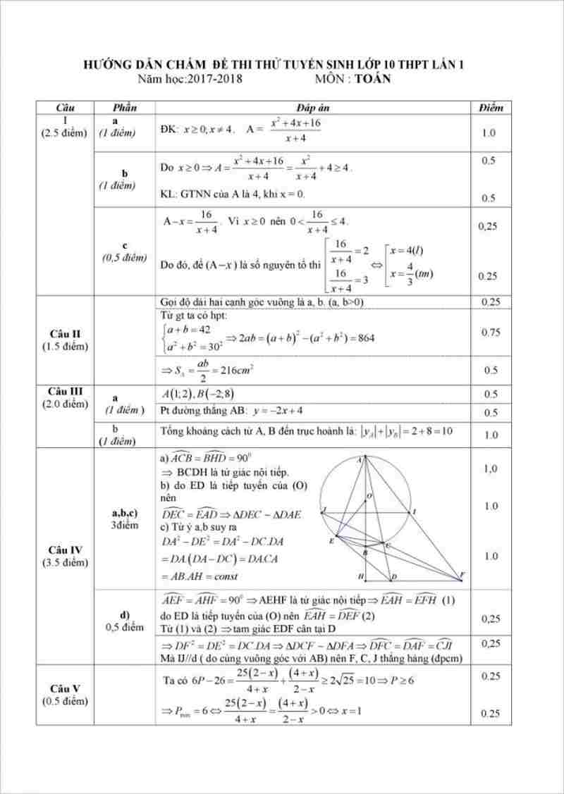 Đề thi thử vào lớp 10 trường THPT chuyên Nguyễn Huệ môn toán