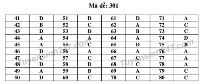 đáp án đề thi THPT quốc gia môn địa lý năm 2017 mã đề 301