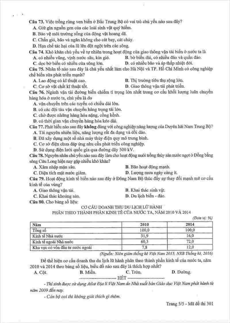 đề thi địa lý thpt quốc gia năm 2017 mã đề 301 (5)
