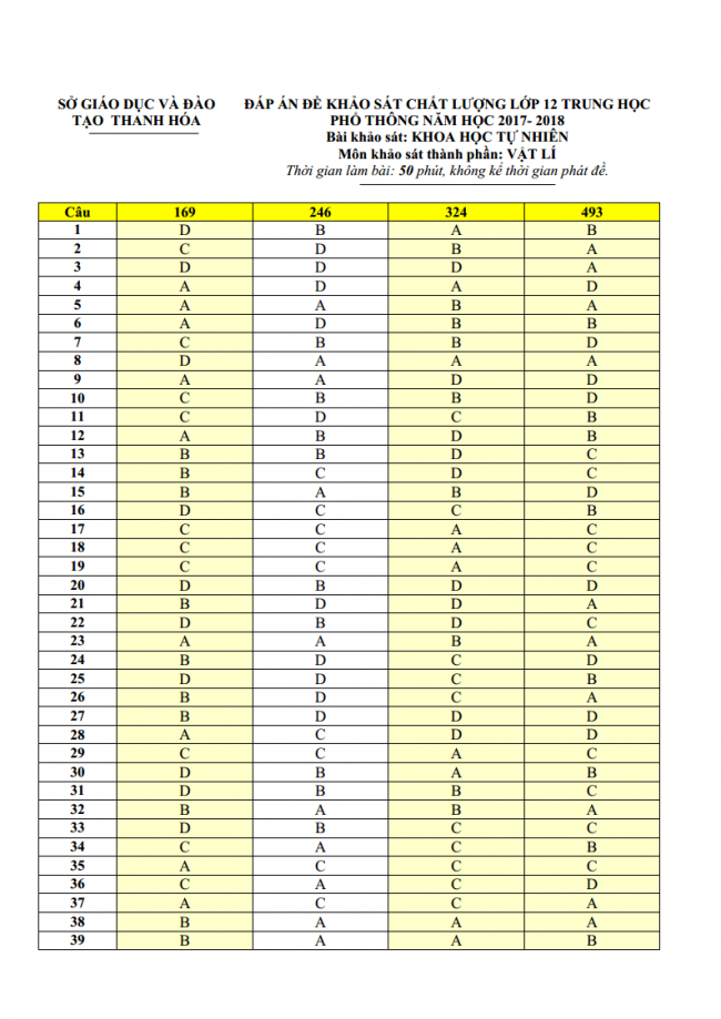 Đáp án đề thi THPT môn lý mã đề thi: 169