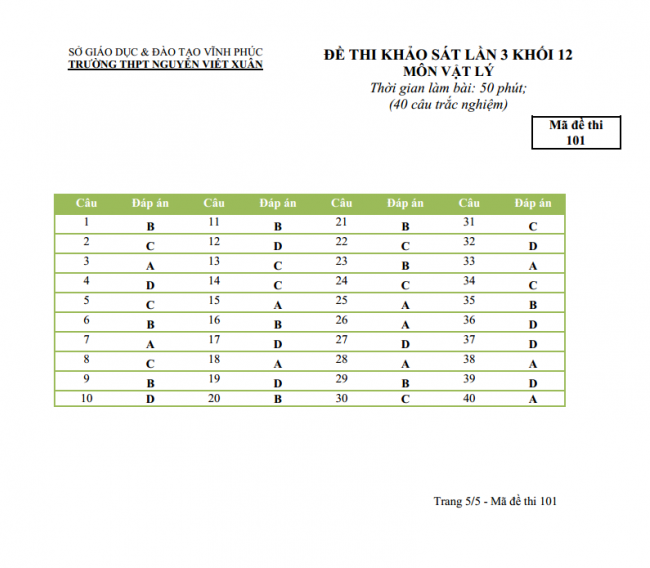 Đáp án đề thi thử vật lý THPT Nguyễn Viết Xuân 2018