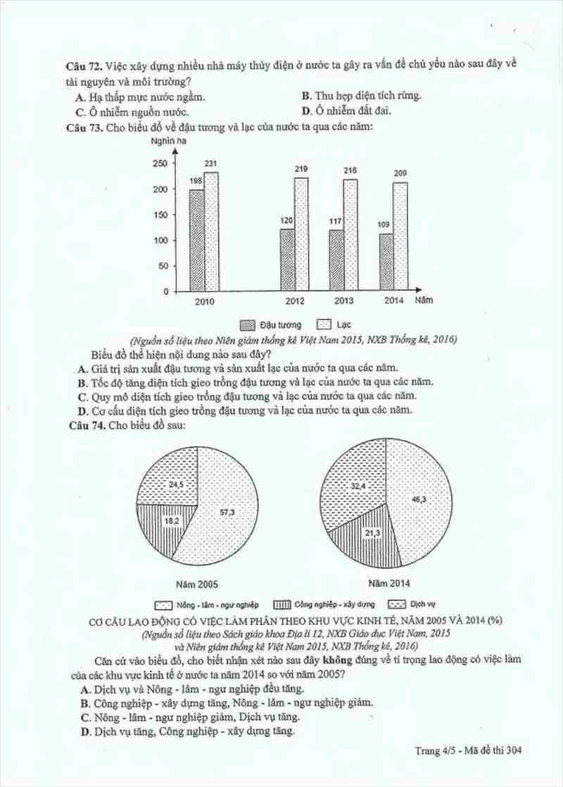 đề địa lý THPT năm 2017 mã đề 304 (4)