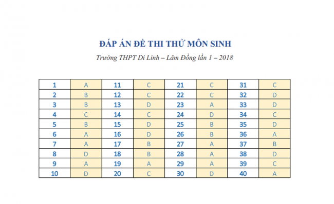 Đáp án đề thi thử THPT môn Sinh trường THPT Di Linh – Lâm Đồng.