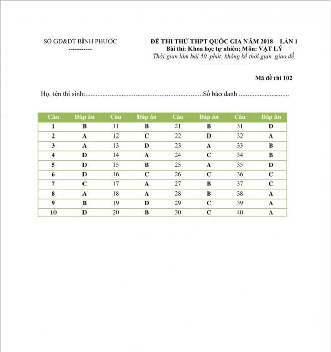 Đáp án đề thi thử THPT môn Lý sở GD&ĐT Bình Phước lần 1- 2018