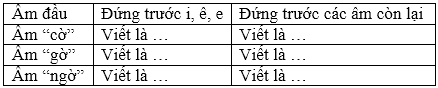 Hướng dẫn soạn bài chính tả (Nghe - viết): Việt Nam thân yêu