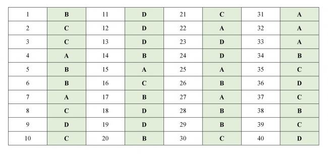 đáp án đề thi thử hóa THPTQG năm 2018 tỉnh Hà Tĩnh
