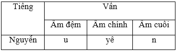 Hướng dẫn giải bài tập chính tả nghe viết 1