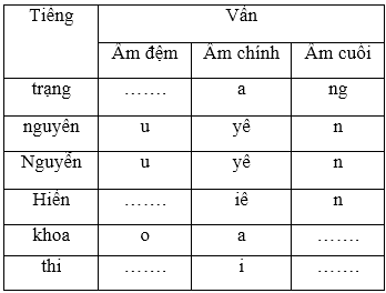 Hướng dẫn giải bài tập chính tả nghe viết 2