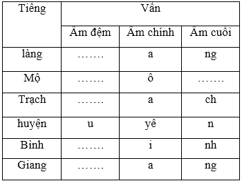 Hướng dẫn giải bài tập chính tả nghe viết 3