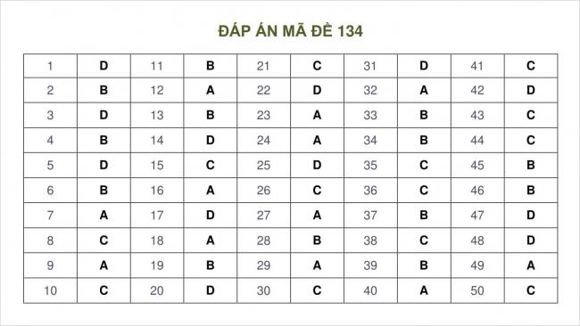 đáp án đề toán thi thử THPT chuyên Hùng Vương, Bình Dương năm 2018