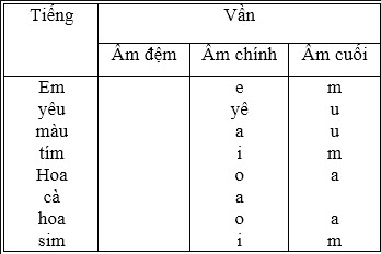 Hướng dẫn giải bài tập chính tả (Nhớ - viết) Thư gửi các học sinh 2