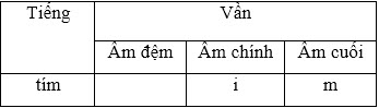 Hướng dẫn giải bài tập chính tả (Nhớ - viết) Thư gửi các học sinh 1