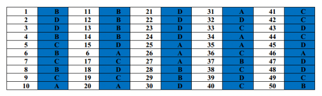 đáp án đề anh thi thử THPT chuyên đại học Vinh lần 2 năm 2018