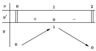 Bảng biến thiên giải toán 12 trang 10 bài 4