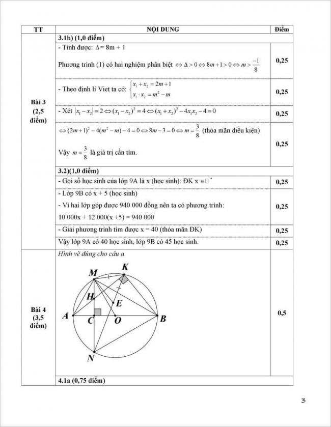 đáp án câu 3,4 đề toán thi vào lớp 10 vĩnh bảo, hải phòng
