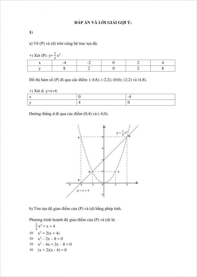 đáp án câu 1 đề toán lớp 10 tphcm